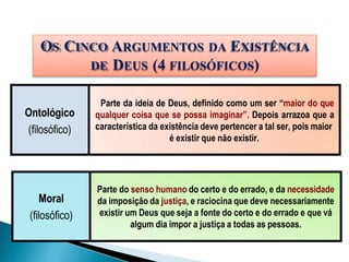 OS CINCO ARGUMENTOS DA EXISTÊNCIA
DE DEUS (4 FILOSÓFICOS)
Moral
(filosófico)
Parte do senso humano do certo e do errado, e da necessidade
da imposição da justiça, e raciocina que deve necessariamente
existir um Deus que seja a fonte do certo e do errado e que vá
algum dia impor a justiça a todas as pessoas.
Ontológico
(filosófico)
Parte da ideia de Deus, definido como um ser “maior do que
qualquer coisa que se possa imaginar”. Depois arrazoa que a
característica da existência deve pertencer a tal ser, pois maior
é existir que não existir.
 