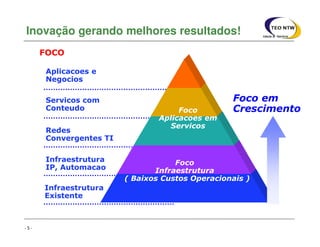 - 5 -
Aplicacoes e
Negocios
Servicos com
Conteudo
Redes
Convergentes TI
Infraestrutura
IP, Automacao
Infraestrutura
Existente
Foco em
Crescimento
Foco
Infraestrutura
( Baixos Custos Operacionais )
Foco
Aplicacoes em
Servicos
Inovação gerando melhores resultados!
FOCO
 