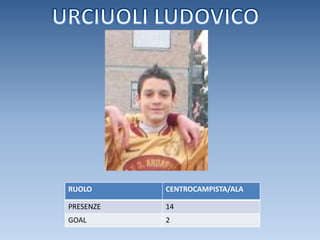 URCIUOLI LUDOVICO