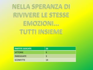 NELLA SPERANZA DI RIVIVERE LE STESSE EMOZIONI...TUTTI INSIEME