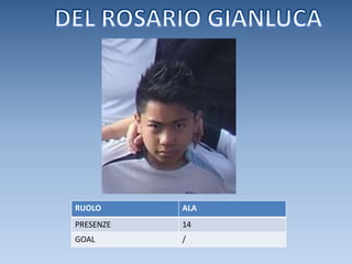 DEL ROSARIO GIANLUCA