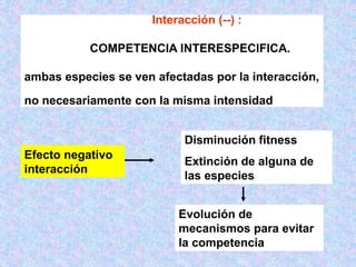 Interacción (--) :
COMPETENCIA INTERESPECIFICA.
ambas especies se ven afectadas por la interacción,
no necesariamente con la misma intensidad
Efecto negativo
interacción
Evolución de
mecanismos para evitar
la competencia
Disminución fitness
Extinción de alguna de
las especies
 