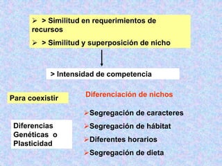  > Similitud en requerimientos de
recursos
 > Similitud y superposición de nicho
> Intensidad de competencia
Para coexistir
Diferenciación de nichos
Segregación de caracteres
Segregación de hábitat
Diferentes horarios
Segregación de dieta
Diferencias
Genéticas o
Plasticidad
 