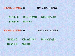 K1-N1- 12*N2= 0 N1* = K1- 12*N2
Si N1= 0 K1= 12*N2 N2= K1/ 12
Si N2= 0 N1= K1
K2-N2- 21*N1= 0 N2* = K2- 21*N1
Si N2= 0 K2= 21*N1 N1= K2/ 21
Si N1= 0 N2= K2
 
