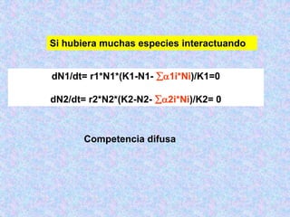 dN1/dt= r1*N1*(K1-N1- 1i*Ni)/K1=0
dN2/dt= r2*N2*(K2-N2- 2i*Ni)/K2= 0
Si hubiera muchas especies interactuando
Competencia difusa
 