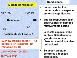 Método de remoción
N1 = 100 N2= 50
25
60
• poder cambiar los
números de una especie
en forma significativa
• que las respuestas sean
observables en tiempos
relativamente cortos
• la escala espacial debe
ser lo suficientemente
grande como para
observar cambios a nivel
poblacional.
• Se deben efectuar
controles y réplicas
adecuados.
Condiciones
Coeficiente de 1 sobre 2
21= N2 (remoción de 1) - N2
(control)/ [N1 (control) - N1
(remoción de 1)]
Remoción Rta
21= (60-50)/(100-25)=
10/75= 0,1333
 