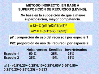 MÉTODO INDIRECTO, EN BASE A
SUPERPOSICIÓN DE RECURSOS (LEVINS).
Se basa en la suposición de que a mayor
superposición, mayor competencia.
12=  (pi1*pi2)/ (pi1)2
pi1: proporción de uso del recurso i por especie 1
Pi2: proporción de uso del recurso i por especie 2
21=  (pi1*pi2)/ (pi2)2
Hojas verdes Semillas Invertebrados
Especie 1 50 % 25% 25%
Especie 2 25% 10% 65%
12= (0.5*0.25+ 0.25*0.10+0.25*0.65)/ 0.50*0.50+
0.25*0.25+0.25*0.25) = 0.833
 