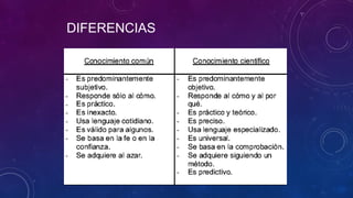 DIFERENCIAS
 