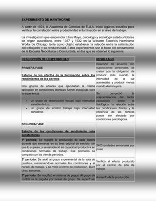 EXPERIMENTO DE HAWTHORNE
A partir de 1924, la Academia de Ciencias de E.U.A. inició algunos estudios para
verificar la correlación entre productividad e iluminación en el área de trabajo.
La investigación que emprendió Elton Mayo, psicólogo y sociólogo estadounidense
de origen australiano, entre 1927 y 1932 en la Western Electric's Hawthorne
Works de Chicago tenía como objeto establecer la relación entre la satisfacción
del trabajador y su productividad. Estos experimentos son la base del pensamiento
de la Escuela Neoclásica o Conductista, en los que se observó lo siguiente:
DESCRIPCIÓN DEL EXPERIMENTO

RESULTADO

Reacción de acuerdo con
suposiciones personales; se
PRIMERA FASE
creían con la obligación de
Estudio de los efectos de la iluminación sobre los producir más cuando la
rendimientos de los obreros
intensidad
de
la
luz
aumentaba y producir menos
Dos grupos de obreras que ejecutaban la misma cuando disminuyera.
operación en condiciones idénticas fueron escogidas para
Se
comprobó
la
la experiencia:
preponderancia del factor
 un grupo de observación trabajó bajo intensidad psicológico
sobre
el
variable de luz,
fisiológico; la relación entre
 un grupo de control trabajó bajo intensidad las condiciones físicas y la
constante.
eficiencia de las obreras
puede ser afectada por
condiciones psicológicas.
SEGUNDA FASE
Estudio de las condiciones de rendimiento más
satisfactorias
1º período: Se registró la producción de cada obrera
durante dos semanas en su área original de servicio, sin
2400 unidades semanales por
que lo supiese, y se estableció su capacidad productiva en
joven
condiciones normales de trabajo. Ese promedio se
comparó con los demás períodos.
2º período: Se aisló al grupo experimental de la sala de
Verificó el efecto producido
pruebas, manteniéndose normales las condiciones y el
por el cambio de sitio de
horario de trabajo, y se midió el ritmo de producción. Duró
trabajo.
cinco semanas.
3º período: Se modificó el sistema de pagos. Al grupo de
Aumento de la producción
control se le pagaba por tareas de grupo. Se separó así

 