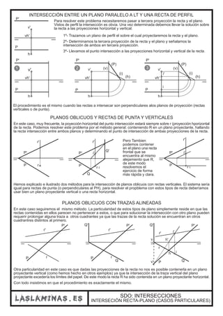 SDO: INTERSECCIONES
INTERSECIÓN RECTA-PLANO (CASOS PARTICULARES)
1 2 3
INTERSECCIÓN ENTRE UN PLANO PARALELO A LT Y UNA RECTA DE PERFIL
1º- Trazamos un plano de perfil el sobre el cual proyectaremos la recta y el plano.
2º- Determinamos la tercera proyección de la recta y el plano y señalamos la
intersección de ambos en tercera proyección.
3º- Llevamos el punto intersección a las proyecciones horizontal y vertical de la recta.
.
P'
P
v'
vh'
h
Para resolver este problema necesitaremos pasar a tercera proyección la recta y el plano.
Vistos de perfil la intersección es obvia. Una vez determinada debemos llevar la solución sobre
la recta a las proyecciones horizontal y vertical.
P'
P
(P)
v'
vh'
h
(i)
i
i'
(v)
(h)
P'
P
(P)
v'
vh'
h
(v)
(h)
(i)
P'
P
v'
vh'
h
P'
P
r'
r
PLANOS OBLICUOS Y RECTAS DE PUNTA Y VERTICALES
En este caso, muy frecuente, la poyección horizontal del punto intersección estará siempre sobre r (proyección hporizontal
de la recta. Podemos resolver este problema por el método general: conteniendo R en un plano proyectante, hallando
la recta intersección entre ambos planos y determinando el punto de intersección de ambas proyecciones de la recta.
Pero Tambien
podemos contener
en el plano una recta
frontal que se
encuentra al mismo
alejamiento que R,
de este modo
resolvemos el
ejercicio de forma
más rápida y clara.
P'
P
r'
r i
i'
Hemos explicado e ilustrado dos métodos para la intersección de planos oblicuos con rectas verticales. El sistema sería
igual para rectas de punta (o perpendiculares al PH), para resolver el propblema con estos tipos de recta deberíamos
usar bien un plano proyectante vertical o una recta horizontal.
El procedimiento es el mismo cuando las rectas a intersecar son perpendiculares alos planos de proyección (rectas
verticales o de punta).
P'
P
r'
r i
i'
Q'
Q
PLANOS OBLICUOS CON TRAZAS ALINEADAS
En este caso seguiremos el mismo método. La particularidad de estos tipos de plano simplemente reside en que las
rectas contenidas en ellos parecen no pertenecer a estos, o que para solucionar la intersección con otro plano pueden
requerir prolongar alguna traza a otros cuadrantes ya que las trazas de la recta solución se encuentran en otros
cuadrantres distintos al primero.
P'
P
r'
r
P'
P
r'
r
Q
Q' P'
P
r'
r
Q'
Qv'
v
h
h'
i'
i
Otra particularidad en este caso es que dadas las proyecciones de la recta no nos es posible contenerla en un plano
proyectante vertical (como hemos hecho en otros ejemplos) ya que la intersección de la traza vertical del plano
proyectante excedería los límites del papel. De este modo la recta R ha sido contenida en un plano proyectante horizontal.
Con todo insistimos en que el procedimiento es exactamente el mismo.
 