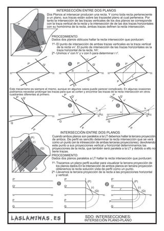 SDO: INTERSECCIONES:
INTERSECIÓN PLANO-PLANO
Dos Planos al intersecar producen una recta. Y como toda recta perteneciente
a un plano, sus trazas están sobre las trazasdel plano al cual pertenece. Por
tanto la intersección de las trazas verticales de los dos planos se corresponde
con la traza vertical de la recta y la intersección de de las dos trazas horizontales
con su homónima de la recta, ambas trazas definen la recta intersección.
h'
h
v
v'
P'
P
Q
Q'P'
P Q
Q' P'
P
Q
Q'
r'
r
1 2
INTERSECCIÓN ENTRE DOS PLANOS
h'
v
P'
P
Q
Q'
v'
h
r'
r
R
.
PROCEDIMIENTO:
Dados dos planos oblicuos hallar la recta intersección que porducen:
1º- El punto de intersección de ambas trazas verticales es la traza vertical
de la recta vv'. El punto de intersección de las trazas horizontales es la
traza horizontal de la recta, hh'.
2º- Unimos v' con h' y v con h para determinar r r'.
Este mecanísmo es siempre el mismo, aunque en algunos casos puede parecer complicado. En algunas ocasiones
podriamos necesitar prolongar las trazas para que se corten y encontrar las trazas de la recta intersección en otros
cuadrantes diferentes al primero.
P'
P
Q
Q'
P'
P
Q
Q'
h
h'
v'
v
r'
r
P'
P
Q
Q'
h
h'
v'
v
1 2
P
Q
r
P'
Q'
R
r'
(P)
(Q)
(r)
Cuando ambos planos son paralelos a la LT debemos hallar la tercera proyección
de ambos. De perfil es sencillo determinar la recta intersección que se verá
como un punto (en la intresección de ambas terceras proyecciones). devolviendo
este punto a sus proyecciones vertical y horizontal deternminamos las
proyecciones de la recta, que también será paralela a la LT y debido a ello no
tiene trazas.
INTERSECCIÓN ENTRE DOS PLANOS
P
P'
Q
Q'
P
P'
Q
Q'
(P)
(Q)
(r)
P
P'
Q
Q'
(P)
(Q)
(r)
r'
r
1 2
PROCEDIMIENTO:
Dados dos planos paralelos a LT hallar la recta intersección que porducen:
1º- Trazamos un plano perfil auxiliar para visualizar la tercera proyección de
los planos dados.En la intersección de ambos planos en tercera proyección
obtenemos la recta solución vista de perfil como un punto.
2º- Llevamos la tercera proyección de la recta a las proyecciones horizontal
y vertical.
 