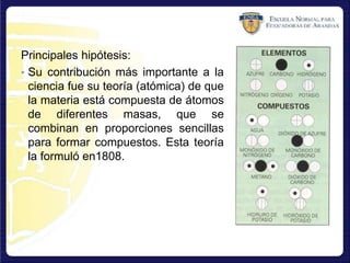 Principales hipótesis:
• Su contribución más importante a la
ciencia fue su teoría (atómica) de que
la materia está compuesta de átomos
de diferentes masas, que se
combinan en proporciones sencillas
para formar compuestos. Esta teoría
la formuló en1808.
 