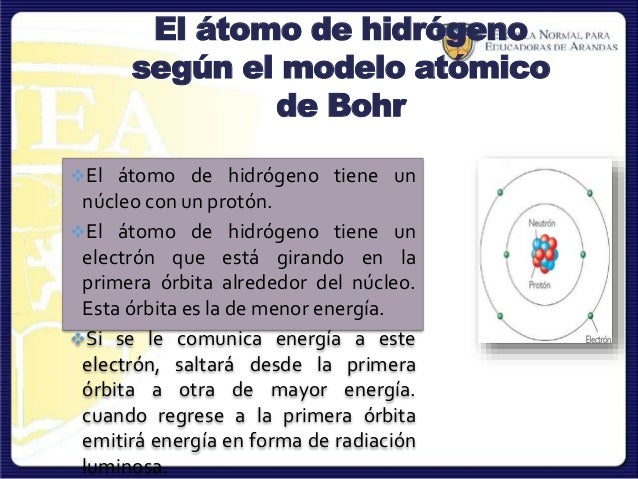 Teoría atómicadedalton bohr