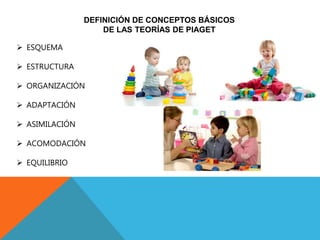 DEFINICIÓN DE CONCEPTOS BÁSICOS
DE LAS TEORÍAS DE PIAGET
 ESQUEMA
 ESTRUCTURA
 ORGANIZACIÓN
 ADAPTACIÓN
 ASIMILACIÓN
 ACOMODACIÓN
 EQUILIBRIO
 
