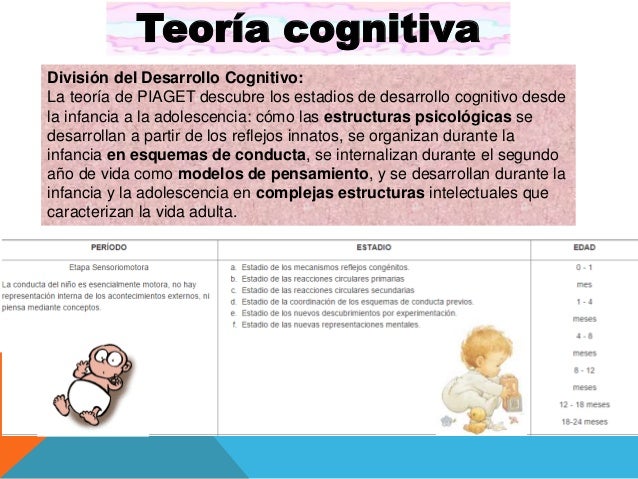Teoría cognitiva de Piaget