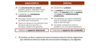  El hombre, es decir, nosotros los seres humanos somo los únicos organismos
que utilizamos tanto los modo de comunicación analógicos y los digitales
 