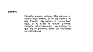 Relación alumno- profesor. Hay docente en
cuanto haya alumno. Si no hay alumno, no
hay docente. Hay padres en cuanto haya
hijos, si no existe la relación parental.
Relación médico-paciente. Hay medico por
que hay un paciente. Estas con relaciones
complemetarias
EJEMPLO
 