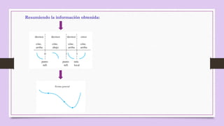 Resumiendo la información obtenida:
 