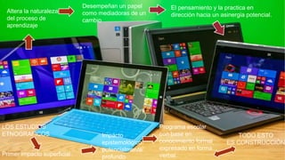 Desempeñan un papel
como mediadoras de un
cambio
El pensamiento y la practica en
dirección hacia un asinergia potencial.
Altera la naturaleza
del proceso de
aprendizaje
LOS ESTUDIOS
ETNOGRAFICOS
Primer impacto superficial
Impacto
epistemológico
potencialmente
profundo
Programa escolar
con base en
conocimiento formal
expresado en forma
verbal.
TODO ESTO
ES CONSTRUCCIÓN
 