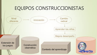 EQUIPOS CONSTRUCCIONISTAS
Nivel
diferente
innovación
Cambio
radical
Aprenden los niños
Mejora desempeño
Extensión de
los juegos Construcción
cibernética
Contexto del aprendizaje
 