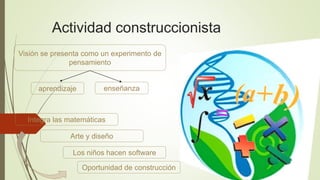 Actividad construccionista
Integra las matemáticas
Arte y diseño
Los niños hacen software
Oportunidad de construcción
Visión se presenta como un experimento de
pensamiento
aprendizaje enseñanza
 