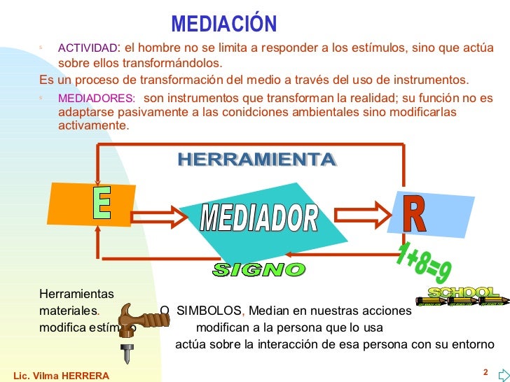 MEDIACIÓN <ul><li>ACTIVIDAD : el hombre no se limita a responder a los estímulos, sino que actúa sobre ellos transformán...
