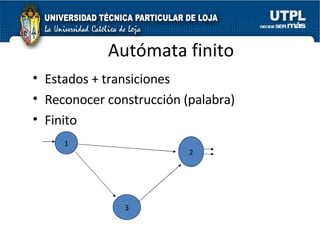 Autómata finito Estados + transiciones Reconocer construcción (palabra)  Finito 1 2 3 