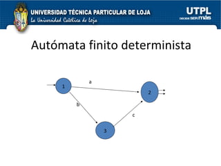 Autómata finito determinista 1 2 3 a b c 