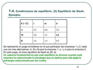 7.4.  Condiciones de equilibrio. (2) Equilibrio de Nash. Ejemplo.   Se representa un juego simultáneo en el que participan las empresas 1 y 2, cada una con tres alternativas, A, M y B para la empresa 1; e, i y d para la empresa 2. En este juego, el único equilibrio de Nash es (M, d). Un aspecto fundamental es que este equilibrio se alcanza cuando cada empresa ha seleccionado la estrategia que es óptima para ella  dada  la estrategia seleccionada por los rivales. 4,3 1,3 3,4 B 4,2 3,1 3,0 M 3,4 0,4 4,3 A d m i E1 / E2 