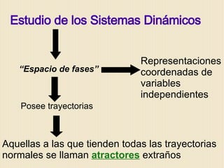 “ Espacio de fases” Representaciones coordenadas de variables independientes Estudio de los Sistemas Dinámicos Posee trayectorias  Aquellas a las que tienden todas las trayectorias normales se llaman  atractores  extraños 