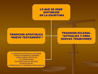 LO QUE SE DEBE  DISTINGUIR EN LA ESCRITURA TRADICION APOSTOLICA “ NUEVO TESTAMENTO “ TRADISION ECLESIAL  “ ACTUALIZA Y CREA  NUEVAS TRADICIONES ” LA TRADICION APOSTOLICA ES DIVINA PORQUE PERMANECE SIEMPRE COMO NORMA CRÍTICA DE LAS TRADICIONES  ECLESIASTICAS EN SENTIDO DE REVELARLAS  CORREGUIRLAS Y GENERAR OTRAS NUEVAS 