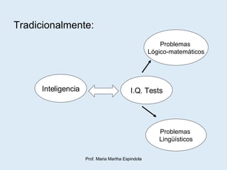 Tradicionalmente: Inteligencia I.Q. Tests Problemas  Lógico-matemáticos Problemas  Lingüísticos 