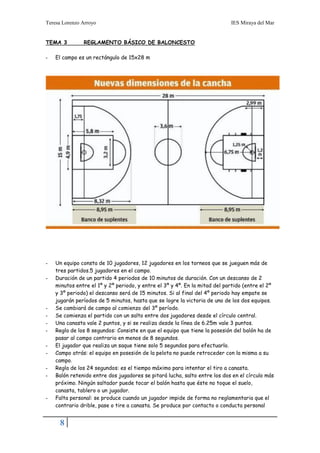 Teresa Lorenzo Arroyo                                                       IES Miraya del Mar


TEMA 3         REGLAMENTO BÁSICO DE BALONCESTO

-   El campo es un rectángulo de 15x28 m




-   Un equipo consta de 10 jugadores, 12 jugadores en los torneos que se jueguen más de
    tres partidos.5 jugadores en el campo.
-   Duración de un partido 4 periodos de 10 minutos de duración. Con un descanso de 2
    minutos entre el 1º y 2º periodo, y entre el 3º y 4º. En la mitad del partido (entre el 2º
    y 3º periodo) el descanso será de 15 minutos. Si al final del 4º periodo hay empate se
    jugarán períodos de 5 minutos, hasta que se logre la victoria de uno de los dos equipos.
-   Se cambiará de campo al comienzo del 3º período.
-   Se comienza el partido con un salto entre dos jugadores desde el círculo central.
-   Una canasta vale 2 puntos, y si se realiza desde la línea de 6.25m vale 3 puntos.
-   Regla de los 8 segundos: Consiste en que el equipo que tiene la posesión del balón ha de
    pasar al campo contrario en menos de 8 segundos.
-   El jugador que realiza un saque tiene solo 5 segundos para efectuarlo.
-   Campo atrás: el equipo en posesión de la pelota no puede retroceder con la misma a su
    campo.
-   Regla de los 24 segundos: es el tiempo máximo para intentar el tiro a canasta.
-   Balón retenido entre dos jugadores se pitará lucha, salto entre los dos en el círculo más
    próximo. Ningún saltador puede tocar el balón hasta que éste no toque el suelo,
    canasta, tablero o un jugador.
-   Falta personal: se produce cuando un jugador impide de forma no reglamentaria que el
    contrario drible, pase o tire a canasta. Se produce por contacto o conducta personal


     8
 