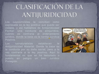 Los iuspositivistas la conciben como
expresada en la ley positiva que puede ser
violada, y así hablamos de Antijuridicidad
Formal: Una conducta es antijurídica,
cuando es contraria al ordenamiento
jurídico, donde la base es la norma Jurídica
Positiva.
Los      iusnaturalistas   establecen   la
Antijuridicidad Material: Donde la base es
la conducta por su daño social, pero a la
vez contraria a la ley positiva. Aquí lo
fundamental es que se ha lesionado o
puesto en peligro un bien Jurídico
Protegido.
 