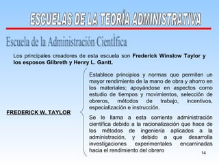 Escuela de la Administración Científica Los principales creadores de esta escuela son  Frederick Winslow Taylor y los esposos Gilbreth y Henry L. Gantt. ESCUELAS DE LA TEORÍA ADMINISTRATIVA FREDERICK W. TAYLOR Establece principios y normas que permiten un mayor rendimiento de la mano de obra y ahorro en los materiales; apoyándose en aspectos como estudio de tiempos y movimientos, selección de obreros, métodos de trabajo, incentivos, especialización e instrucción. Se le llama a esta corriente administración científica debido a la racionalización que hace de los métodos de ingeniería aplicados a la administración, y debido a que desarrolla investigaciones experimentales encaminadas hacia el rendimiento del obrero 