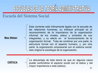 Escuela del Sistema Social ESCUELAS DE LA TEORÍA ADMINISTRATIVA Esta corriente está íntimamente ligada con la escuela de las relaciones humanas, su enfoque principal es el reconocimiento de la importancia de la organización informal, de los niveles, status y símbolos de sus integrantes, y su efecto en  el funcionamiento de la organización formal.  Trata de combinar por una parte, la estructura formal con el aspecto humano, y, por otra parte, la organización empresarial con el sistema social; esto origina la sociología de la organización. La desventaja de ésta teoría es que en algunos casos puede confundirse el aspecto social con el status y dar mayor importancia a este (status). CRÍTICA Max Weber 
