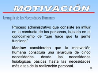 MOTIVACIÓN Jerarquía de las Necesidades Humanas Proceso administrativo que consiste en influir en la conducta de las personas, basado en el conocimiento de “qué hace que la gente funcione”. Maslow  consideraba que la motivación humana constituía una jerarquía de cinco necesidades, desde las necesidades fisiológicas básicas hasta las necesidades más altas de la realización personal. 