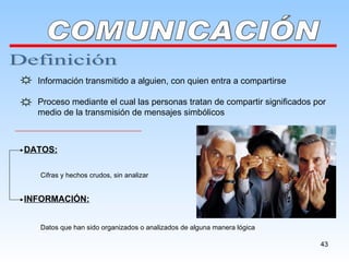 Información transmitido a alguien, con quien entra a compartirse Proceso mediante el cual las personas tratan de compartir significados por medio de la transmisión de mensajes simbólicos DATOS: Cifras y hechos crudos, sin analizar INFORMACIÓN: Datos que han sido organizados o analizados de alguna manera lógica COMUNICACIÓN Definición 