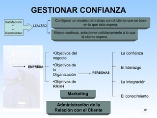 GESTIONAR CONFIANZA Configurar un modelo de trabajo con el cliente que se base en lo que éste espera. Mejora continua, anticiparse cotidianamente a lo que el cliente espera . Satisfacción Rentabilidad LEALTAD PERSONAS La confianza El liderazgo La integración El conocimiento EMPRESA Objetivos del negocio Objetivos de la Organización Objetivos de RRHH Marketing Administración de la Relación con el Cliente 
