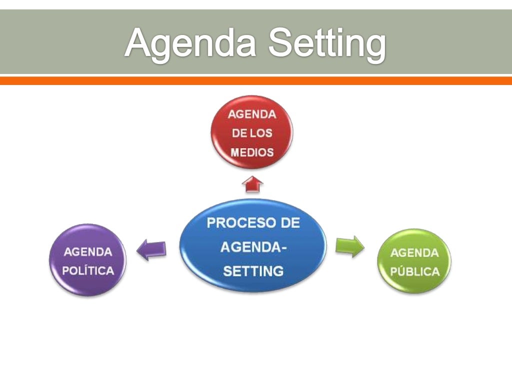 Agenda setting teoria
