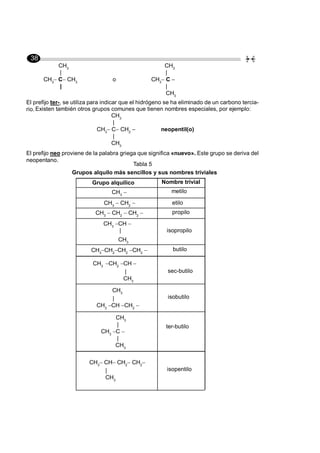 38
CH3
CH3
| |
CH3
C CH3
o CH3
C
| |
CH3
El prefijo ter-, se utiliza para indicar que el hidrógeno se ha eliminado de un carbono tercia-
rio. Existen también otros grupos comunes que tienen nombres especiales, por ejemplo:
CH3
|
CH3
C CH2
neopentil(o)
|
CH3
El prefijo neo proviene de la palabra griega que significa «nuevo». Este grupo se deriva del
neopentano.
Tabla 5
Grupos alquilo más sencillos y sus nombres triviales
Grupo alquílico Nombre trivial
CH3
metilo
CH3
CH2
etilo
isopropilo
CH3
CH2
CH2
propilo
CH3
CH
|
CH3
CH3
CH2
CH2
CH2
butilo
sec-butilo
CH3
CH2
CH
|
CH3
isobutilo
CH3
|
CH3
CH CH2
ter-butilo
CH3
|
CH3
C
|
CH3
isopentilo
CH3
CH CH2
CH2
|
CH3
 