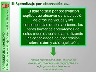El Aprendizaje por observación es…

                                                                                       El aprendizaje por observación
                         La Teoría del Aprendizaje Social de Albert Bandura


                                                                                    explica que observando la actuación
                                                                                           de otros individuos y las
                                                                                    consecuencias de sus acciones, los
                                                                                      seres humanos aprendemos de
                                                                                    estos modelos conductas, utilizando
APRENDIZAJE Y SOCIEDAD




                                                                                      las capacidades de observación
                                                                                       autoreflexión y autoregulación.



                                                                                        Abarca nuevas conductas, criterios de
                                                                                       evaluación, competencias cognoscitivas y
                                                                                             regla generativas de nuevos
                                                                                                   comportamientos.
 