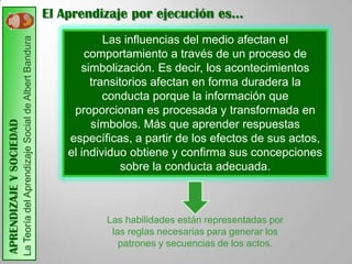 El Aprendizaje por ejecución es…
                                                                                          Las influencias del medio afectan el
                         La Teoría del Aprendizaje Social de Albert Bandura

                                                                                      comportamiento a través de un proceso de
                                                                                     simbolización. Es decir, los acontecimientos
                                                                                       transitorios afectan en forma duradera la
                                                                                          conducta porque la información que
                                                                                   proporcionan es procesada y transformada en
APRENDIZAJE Y SOCIEDAD




                                                                                       símbolos. Más que aprender respuestas
                                                                                  específicas, a partir de los efectos de sus actos,
                                                                                  el individuo obtiene y confirma sus concepciones
                                                                                              sobre la conducta adecuada.



                                                                                         Las habilidades están representadas por
                                                                                          las reglas necesarias para generar los
                                                                                            patrones y secuencias de los actos.
 