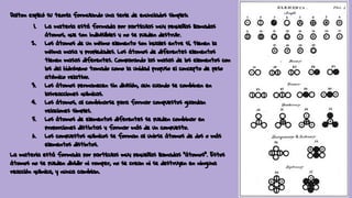 Dalton explicó su teoría formulando una serie de enunciados simples:
1. La materia está formada por partículas muy pequeñas llamadas
átomos, que son indivisibles y no se pueden destruir.
2. Los átomos de un mismo elemento son iguales entre sí, tienen la
misma masa y propiedades. Los átomos de diferentes elementos
tienen masas diferentes. Comparando las masas de los elementos con
los del hidrógeno tomado como la unidad propuso el concepto de peso
atómico relativo.
3. Los átomos permanecen sin división, aun cuando se combinen en
lasreacciones químicas.
4. Los átomos, al combinarse para formar compuestos guardan
relaciones simples.
5. Los átomos de elementos diferentes se pueden combinar en
proporciones distintas y formar más de un compuesto.
6. Los compuestos químicos se forman al unirse átomos de dos o más
elementos distintos.
La materia está formada por partículas muy pequeñas llamadas “átomos”. Estos
átomos no se pueden dividir ni romper, no se crean ni se destruyen en ninguna
reacción química, y nunca cambian.
 