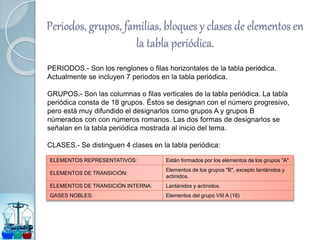 Periodos, grupos, familias, bloques y clases de elementos en
la tabla periódica.
ELEMENTOS REPRESENTATIVOS: Están formados por los elementos de los grupos "A".
ELEMENTOS DE TRANSICIÓN:
Elementos de los grupos "B", excepto lantánidos y
actínidos.
ELEMENTOS DE TRANSICIÓN INTERNA: Lantánidos y actínidos.
GASES NOBLES: Elementos del grupo VIII A (18)
PERIODOS.- Son los renglones o filas horizontales de la tabla periódica.
Actualmente se incluyen 7 periodos en la tabla periódica.
GRUPOS.- Son las columnas o filas verticales de la tabla periódica. La tabla
periódica consta de 18 grupos. Éstos se designan con el número progresivo,
pero está muy difundido el designarlos como grupos A y grupos B
númerados con con números romanos. Las dos formas de designarlos se
señalan en la tabla periódica mostrada al inicio del tema.
CLASES.- Se distinguen 4 clases en la tabla periódica:
 
