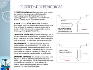 PROPIEDADES PERIODICAS
ELECTRONEGATIVIDAD.- Es una medida de la tracción
que ejerce un átomo de una molécula sobre los
electrones del enlace. En la tabla periódica la
electronegatividad en los periodos aumenta hacia la
derecha y en los grupos aumenta hacia arriba.
AFINIDAD ELECTRÓNICA.- Cantidad de energía
desprendida cuando un átomo gana un electrón adicional.
Es la tendencia de los átomos a ganar electrones. La
afinidad electrónica aumenta en los periodos hacia la
derecha, y en los grupos hacia arriba.
ENERGÍA DE IONIZACIÓN.- Cantidad de energía que se
requiere para retirar el electrón más débilmente ligado al
átomo. La energía de ionización en los periodos aumenta
hacia la derecha y en los grupos, aumenta hacia arriba.
RADIO ATÓMICO.- El radio atómico es la distancia
media entre los electrones externos y el núcleo. En
términos generales, el radio atómico aumenta hacia la
izquierda en los periodos, y hacia abajo en los grupos. A
continuación se muestran los radios atómicos de los
elementos representativos expresados en picómetros.
CARÁCTER METÁLICO.- La división entre metales y no
metales es clara en la tabla. El carácter metálico se
refiere a que tan marcadas son las propiedades metálicos
o no metálicos con respecto a otros elementos. El
carácter metálicoaumenta en los periodos hacia la
izquierda y en los grupos hacia abajo.
 