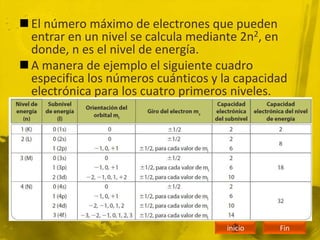  El número máximo de electrones que pueden
entrar en un nivel se calcula mediante 2n2, en
donde, n es el nivel de energía.
 A manera de ejemplo el siguiente cuadro
especifica los números cuánticos y la capacidad
electrónica para los cuatro primeros niveles.
inicio Fin
 