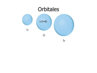 Orbitales
s (l=0)

 