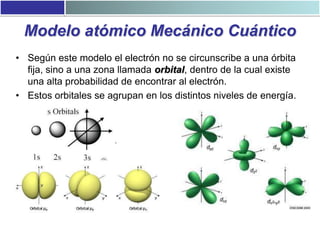 Modelo atómico Mecánico Cuántico
• Según este modelo el electrón no se circunscribe a una órbita
fija, sino a una zona lla...