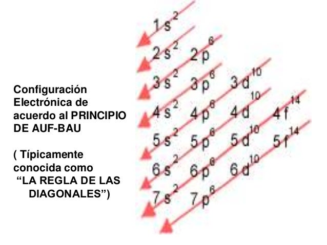 Teoría atómica presentación